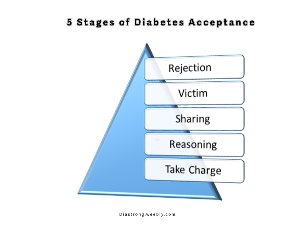 diabetes, diabetes management, dealing with the 5 stages of diabetes, Diane Bell